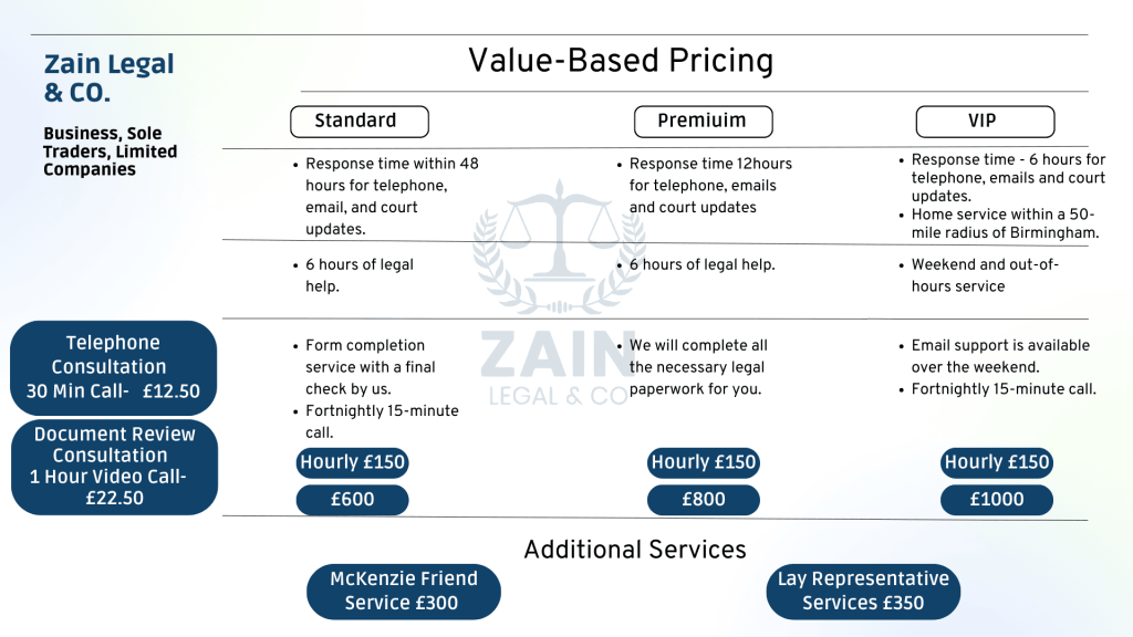 Business Pricing Zain Legal